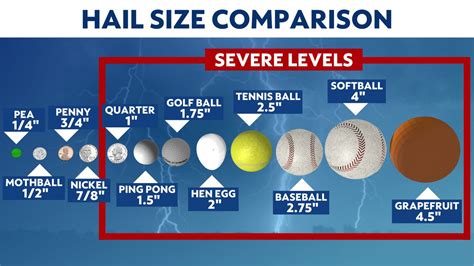 Hail How It Forms And Why It Can Get So Big