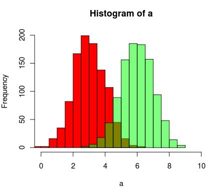 How To Plot Two Histograms Together In R Newbedev Hot Sex Picture