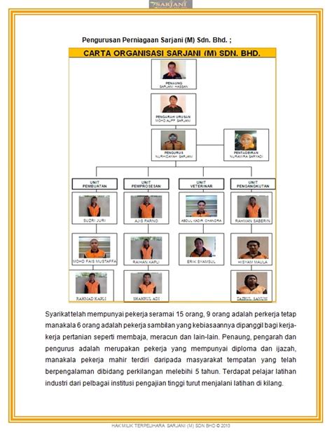 Organization chart on malaysian port security under isps code. BAJA ORGANIK MAS HITAM (E.M) BOKASHI - SARJANI (M) SDN ...