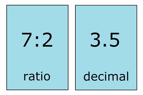 Ratio To Decimal Calculator Inch Calculator