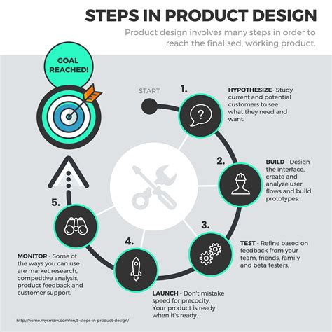 Introduction of computer security 1 september 18, 2003 introduction to. 28 Process Infographic Templates and Visualization Tips ...