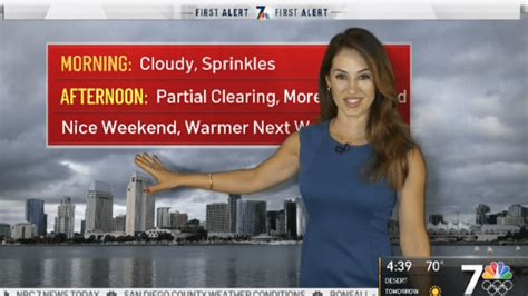 Sheena Parveens Morning Forecast For Aug 19 2021 Nbc 7 San Diego