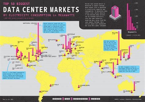 Top 50 Biggest Data Center Markets - Voronoi