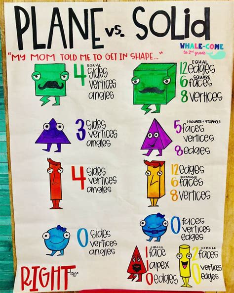 Flocabulary Inspired Attributes Of Plane And Solid Figures Anchor Chart