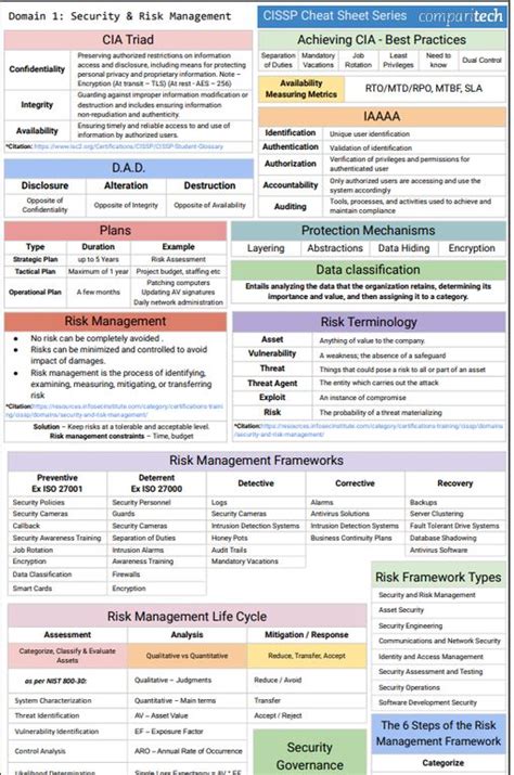 Cissp Cheat Sheets Cissp Cybersecurity Infographic Cyber Security