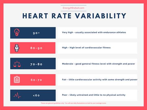 Safebeat Initiative What Is Heart Rate Variabilityand Do You Need To