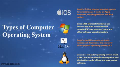 Types Of Computer Operating System Understanding The Various Os