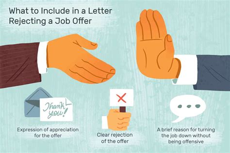 How To Decline A Job Offer With Examples