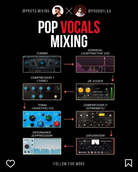 The Poster For Pop Vocal Mixing Is Shown In Red And Black With