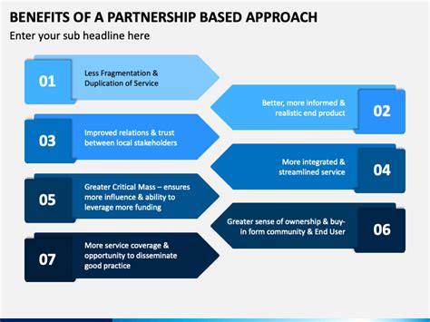 Benefits Of A Partnership Based Approach Powerpoint Template Ppt Slides