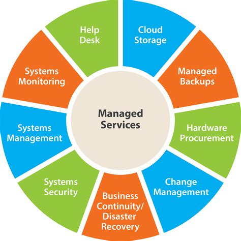 Managed IT Services - ACQUI Technology in Long Beach CA