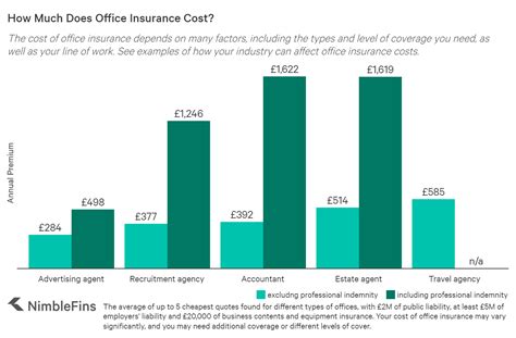 Should bear in mind that the £5 million minimum level of cover includes costs, so Office Insurance: What Do You Really Need? | NimbleFins