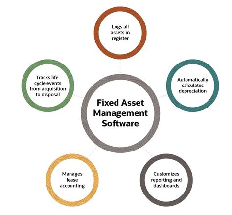 What Is Fixed Asset Management Netsuite