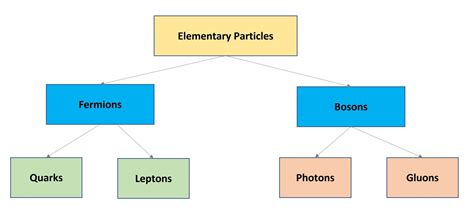 Quarks In Physics Properties And Daily Life Significance Whats Insight