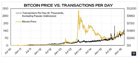The screenshot is relevant for 01/16/2020. Bitcoin Price Prediction 2020 In Inr - Bitcoin Poster