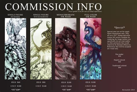 How To Price Your Art Commissions How To Price Art Commissions And