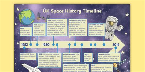 Nasa Discoveries Timeline