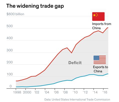 Trade With China The Art Of The Deal Political Vanguard