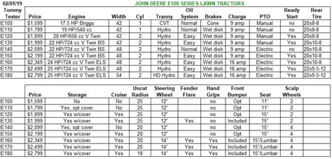 John Deere Lawn Tractor Comparison Chart Bruin Blog