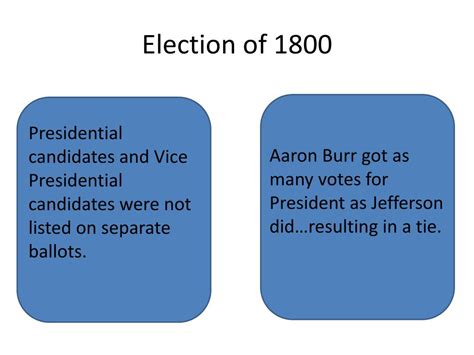 Ppt Election Of 1800 Powerpoint Presentation Free Download Id2080598