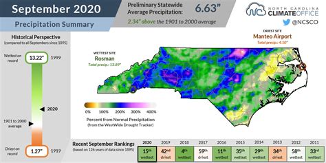 Ncco North Carolina Climate Summary For September 2020 Climate And