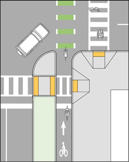 Bicycle Pedestrian And Micromobility Law Guide