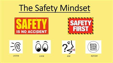 Safety Signs Toolbox Talk