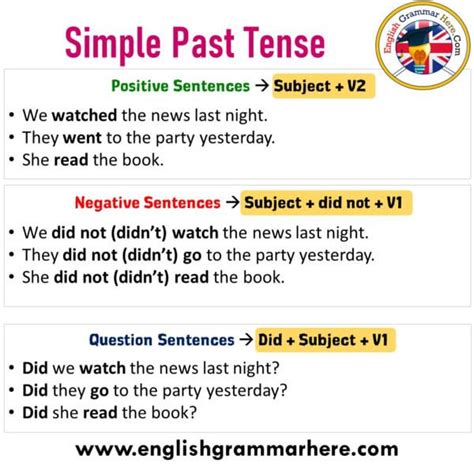 Contoh Past Tense Positive Negative Interrogative Ber Vrogue Co