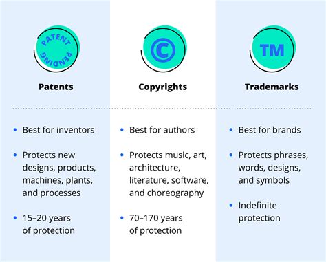 What Is A Patent And How To Use It Legalzoom