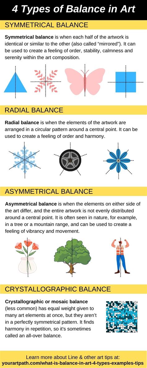 What Is Balance In Art 4 Types Examples And Tips Yourartpath