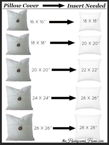 The Secret To Perfect Throw Pillows The Honeycomb Home
