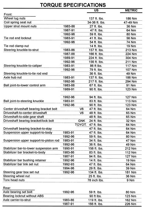 Repair Guides Torque Specifications Torque Specifications