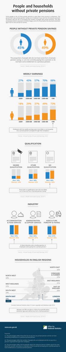 Will you have enough to retire? Private pension - Wikipedia