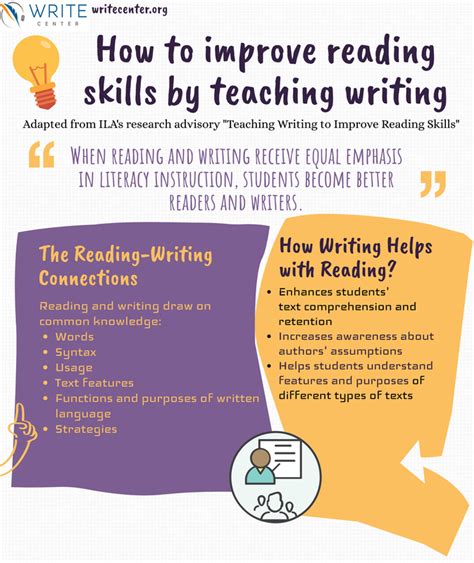 How To Improve Reading Skills By Teaching Writing