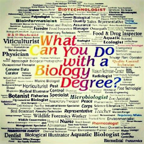 Many Things Graduating Soon Cant Wait D Biology Classroom