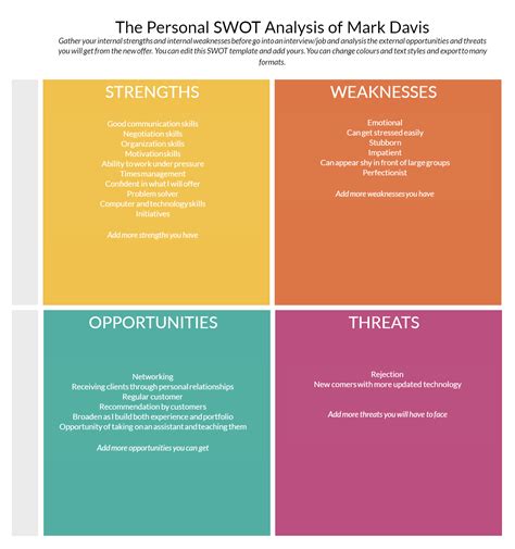 Swot Analysis Of Myself Example Personal Swot Analysis How To Find Images