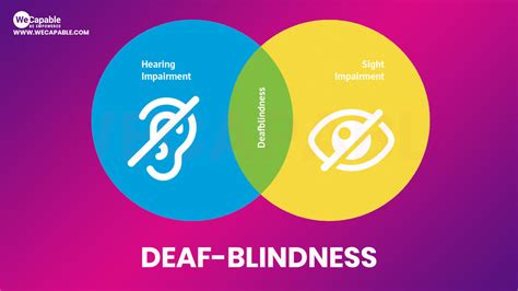 Deaf Blindness Disability That Affects Vision And Hearing