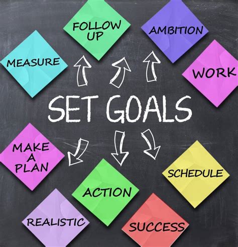Setting Meaningful Goals A Blueprint For Success Workplace