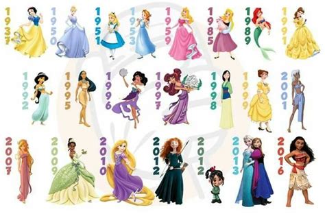 Pin By 靜怡 吳 On Disney Princess Disney Princess Movies All Disney