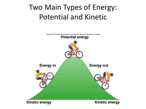 Ppt Kinetic And Potential Energy Powerpoint Presentation Free Download