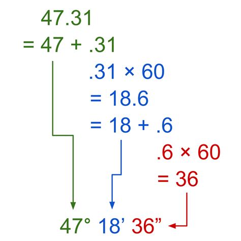 Seconds To Decimal Conversion Chart