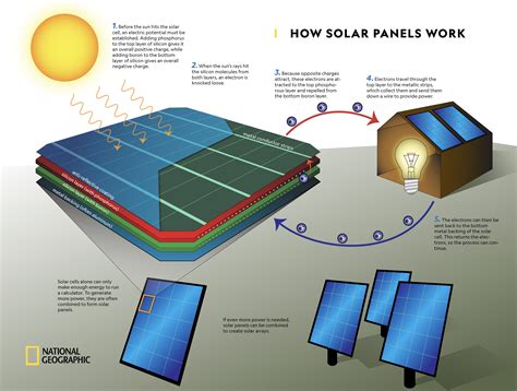 Solar Energy Pictures Printable