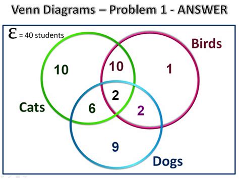 Three Circle Venn Diagrams Passys World Of Mathematics