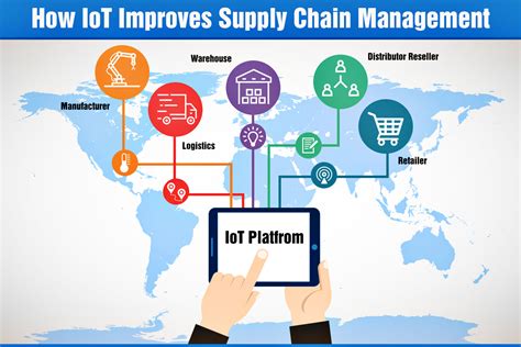 The Internet Of Things Iot And How It Will Help Logistics