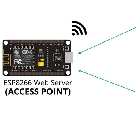 Esp8266 Nodemcu Access Point Ap For Web Server With Dt11 Temperature