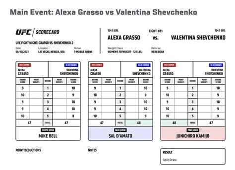 Noche UFC Alexa Grasso Vs Valentina Shevchenko Official Scorecards