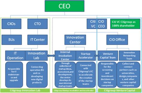 Cryptocurrency market analysis from the open innovation perspective. The transition from traditional banking to mobile internet ...