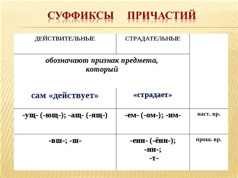 Что такое страдательное причастие в русском языке