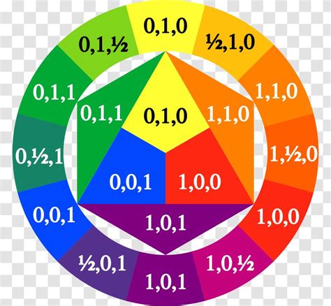 Color Wheel RYB Model Theory RGB Sign Painting Transparent PNG