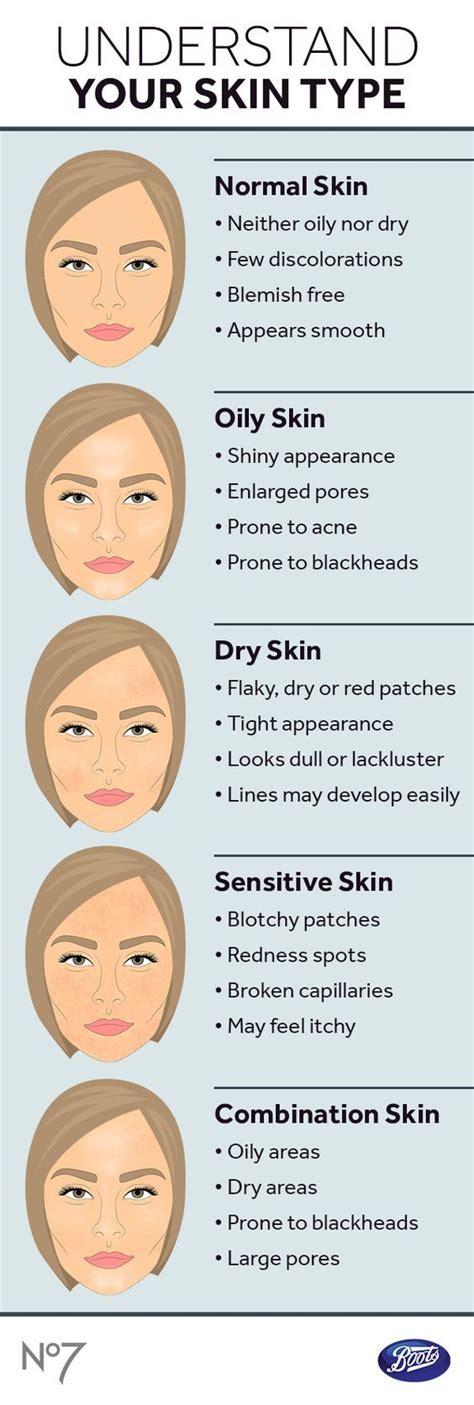 What Skin Type Are You Cheap Skin Care Products Body Care Natural